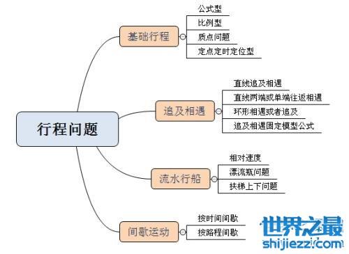 行程问题应该如何解决，教你如何做一个把握时间的猎手