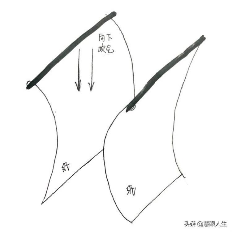 飞机为什么能飞起来呢,为什么今晚天上有飞机不停地飞