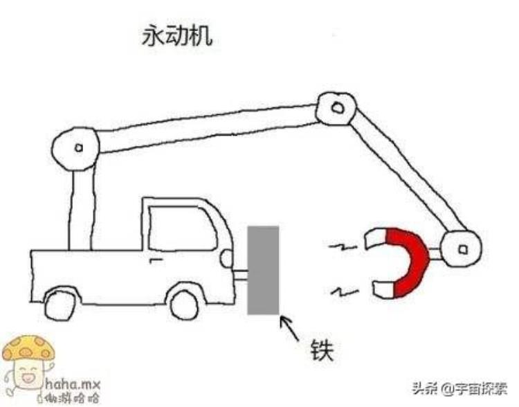 为什么分子在永不停息的做无规则运动,分子为什么会永不停息的运动