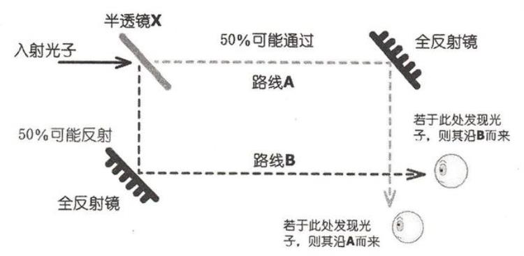 双缝干涉实验 诡异,双缝干涉诡异事件