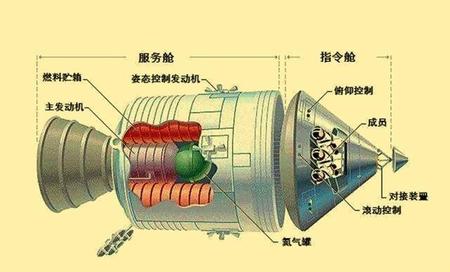 美国第一次载人登月 阿波罗11号(俄罗斯是否登月)