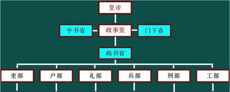 参知政事相当于(参知政事是宰相吗)