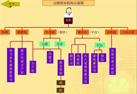 参知政事相当于(参知政事是宰相吗)