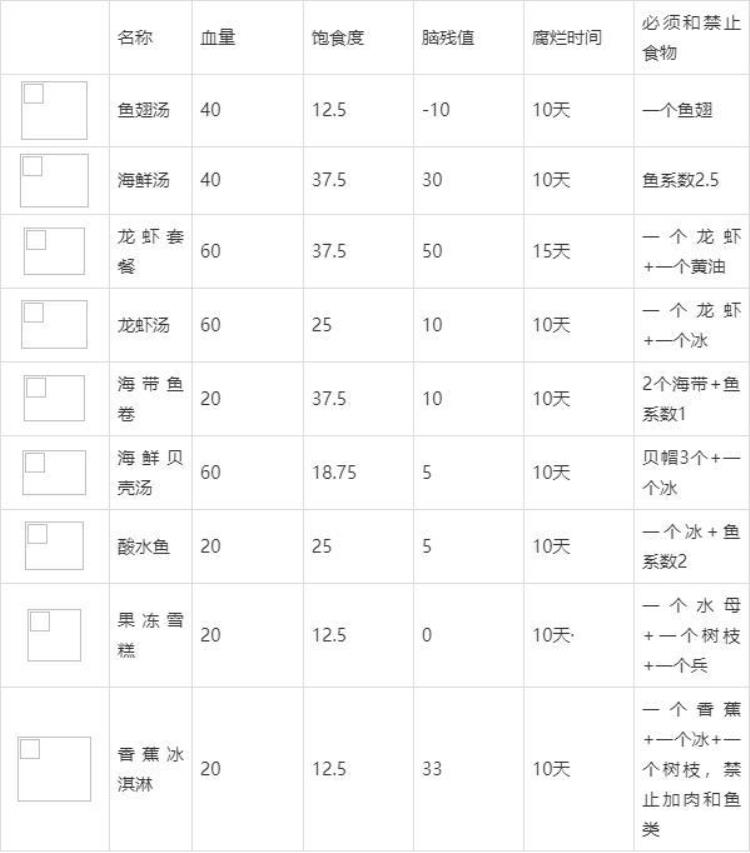 饥荒新手食物烹饪,饥荒厨师的专属食谱