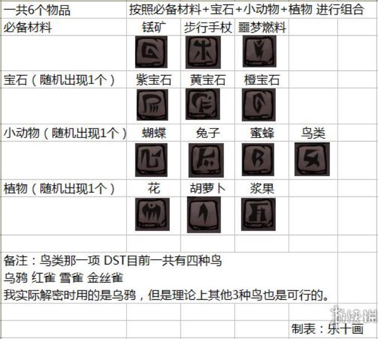 饥荒联机版metheus古老箱子解密图文流程攻略