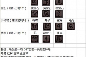 饥荒联机版metheus古老箱子解密图文流程攻略