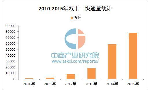 人脑只开发了10%这个结论你相信吗？