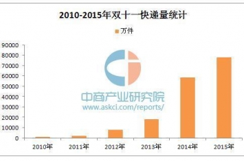 人脑只开发了10%这个结论你相信吗？