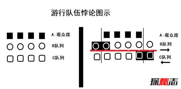 切断时空的四大芝诺悖论，你永远也追不上一只乌龟