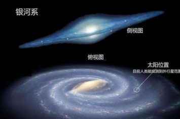 银河系有多少个恒星星系