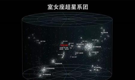 银河系有多少个恒星星系