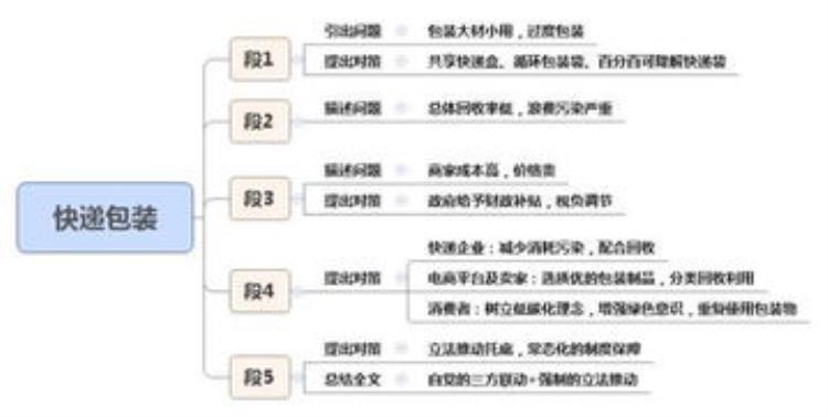 乐高推出葬礼主题的玩具,说是可以帮助孩子理解死亡,乐高拼棺材