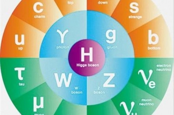 粒子物理新发现频出标准模型能否守擂成功
