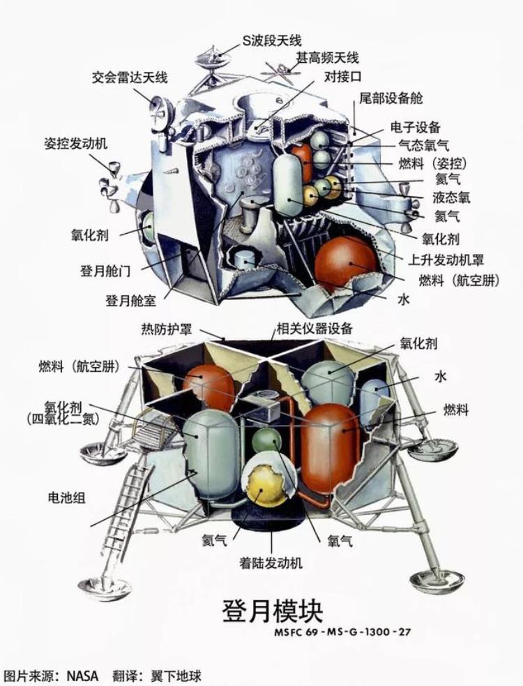 乐高 登月,乐高登月系列