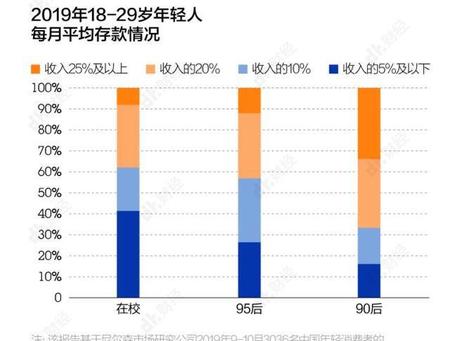 负债累累的90后何去何从