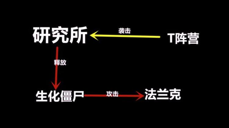 CSOL迷雾鬼影到底经历了什么他的右手怎么会绑着钩子