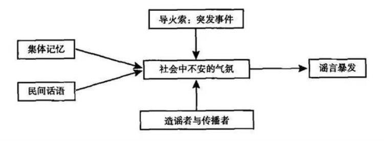 几十年的恐怖传说「各种恐怖奇幻又危险的恐怖传说」