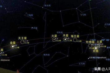 围绕天王星的行星,关于太阳系八大行星的排位