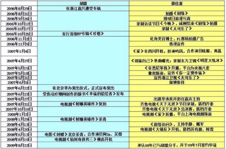 薛佳凝和胡歌分手,薛佳凝和胡歌什么时候分手