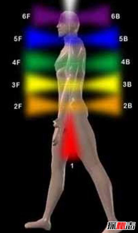 人体辉光到底是真是假？人体辉光怎么看到(颜色代表能量)