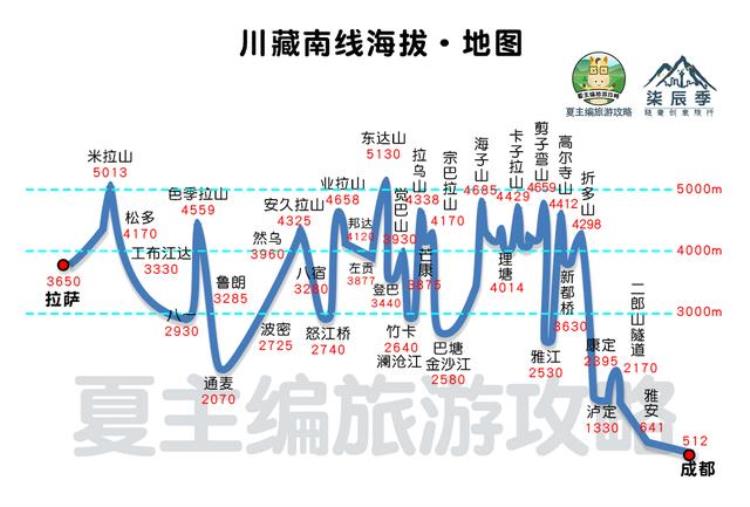 西藏自驾死亡事故有哪些「自驾游西藏途中车祸全家遇难」