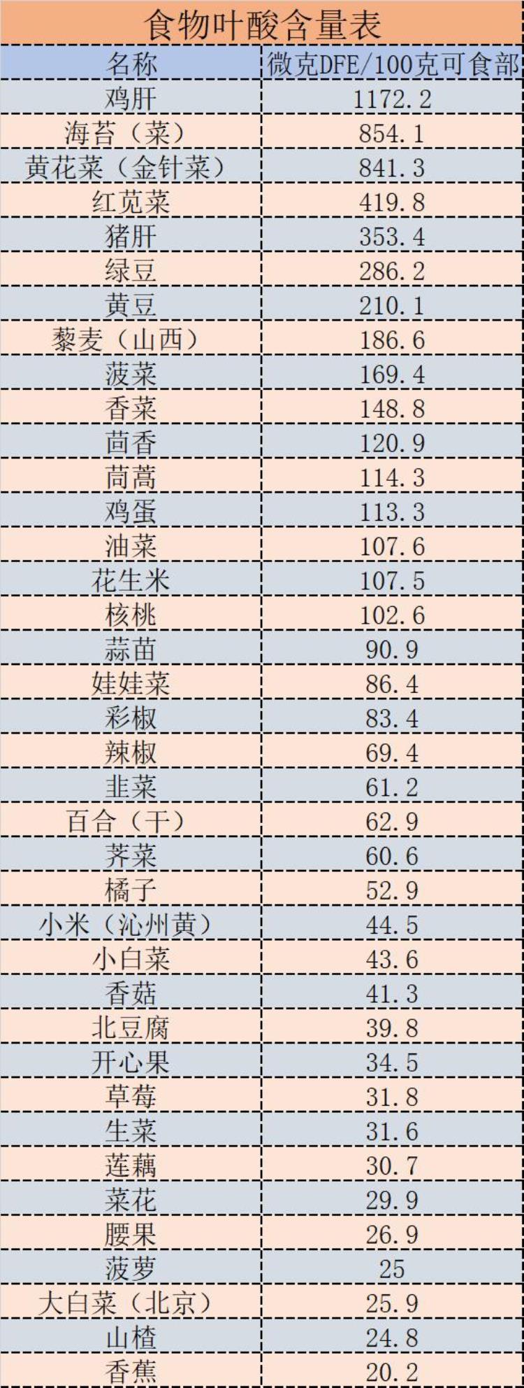 补叶酸能预防老年痴呆吗,叶酸对延缓老年痴呆有作用吗