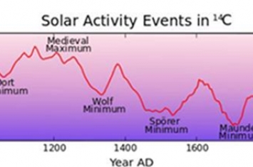 世界末日即将到来？2030年蒙德极小期即将出现