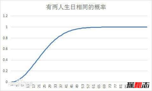 雪形成的原因是什么?下雪要具备什么条件