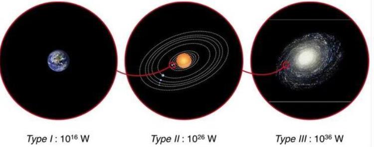 人类会成为星际文明吗,人类有可能成为星际文明吗