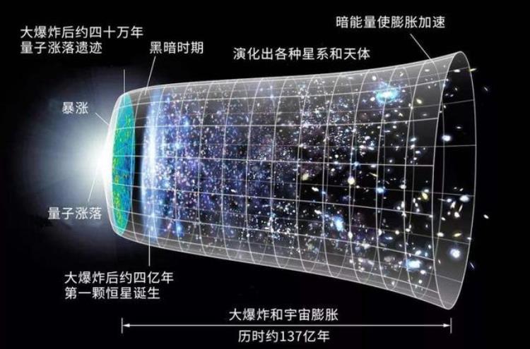 几百万亿年后的宇宙,宇宙是否是一个轮回