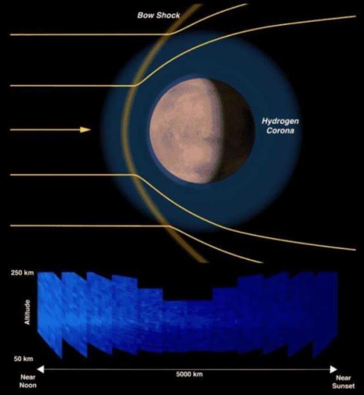 关于火星是否存在生命的最新资料「移民火星氧气怎么解决」