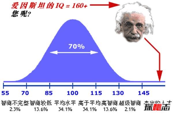 智商多少算正常 影响智商的因素有哪些