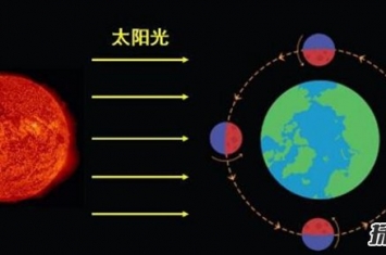 月球背面有阳光吗 月球背面是什么样子的