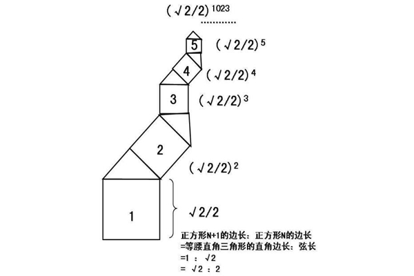 最有趣数学：毕达哥拉斯树，勾股定理画出的一棵树