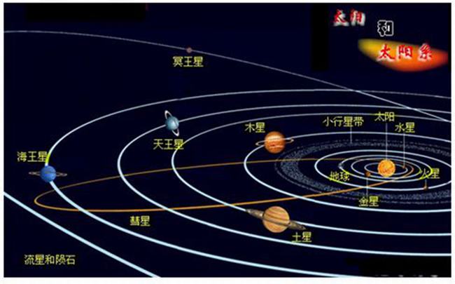 光速多久飞出太阳系?时间比想象中的漫长很多