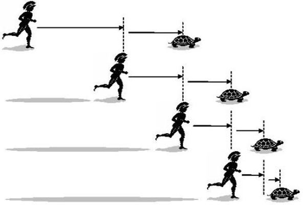 细思极恐的科学悖论，盘点科学史上最难解释的10大悖论