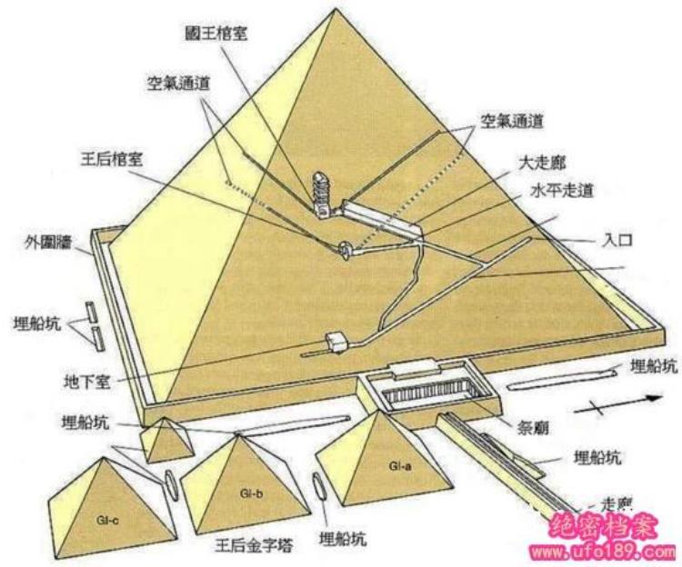 古埃及金字塔未解之谜12个谜团灵异又恐怖,埃及金字塔诡异传说