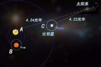 比邻星有行星吗?比邻星尘埃带又是什么