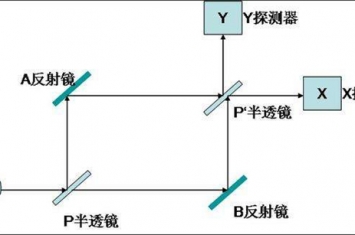 延迟实验说明了什么?人为可以改变实验结果