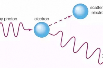 康普顿效应说明了什么?康普顿效应的研究和推导