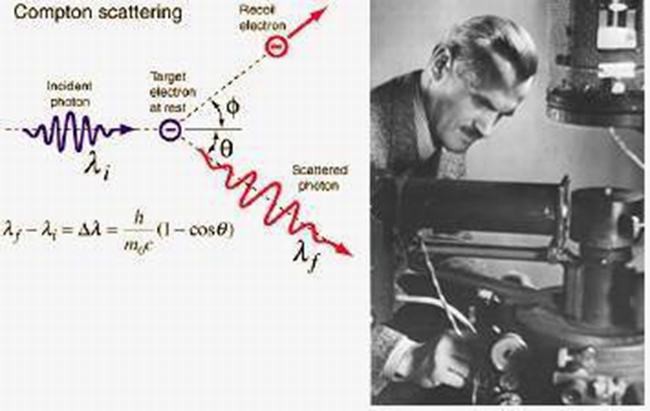 康普顿效应说明了什么?康普顿效应的研究和推导