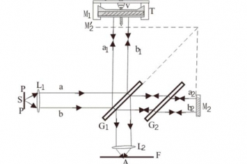 迈克尔逊干涉仪是什么?迈克尔逊干涉仪用处揭秘