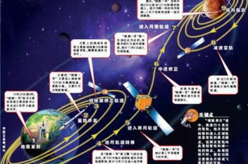 第一宇宙速度是什么?第一宇宙速度的物理意义