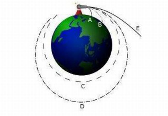 第一宇宙速度是什么?第一宇宙速度的物理意义