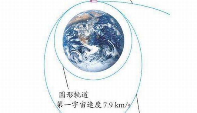 第一宇宙速度是什么?第一宇宙速度的物理意义