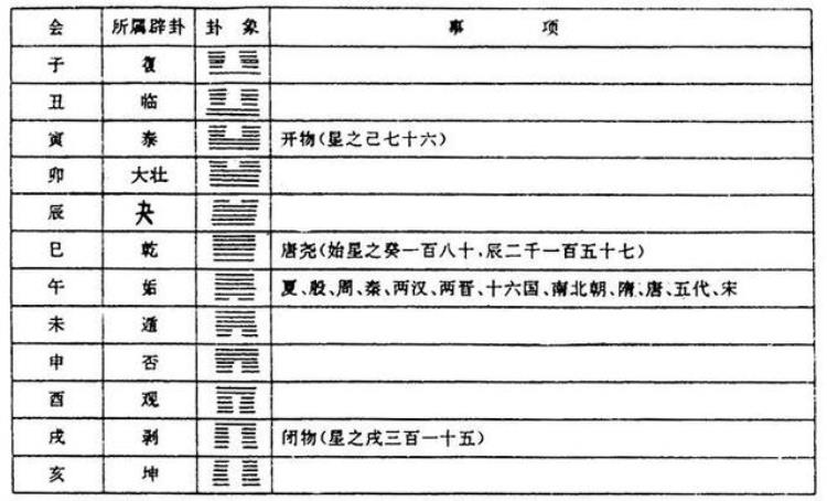 邵雍的元会运世,邵雍个人简介