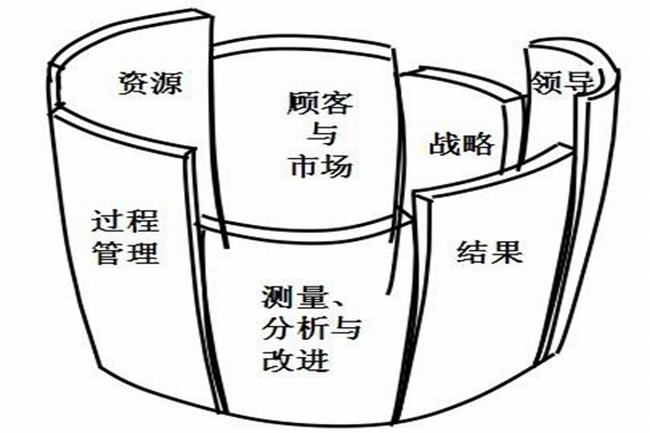 木桶效应是什么意思?木桶效应给人的启示