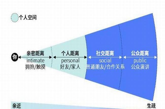 59岁现象是什么情况?如何避免恋岗症和最后捞一把现象