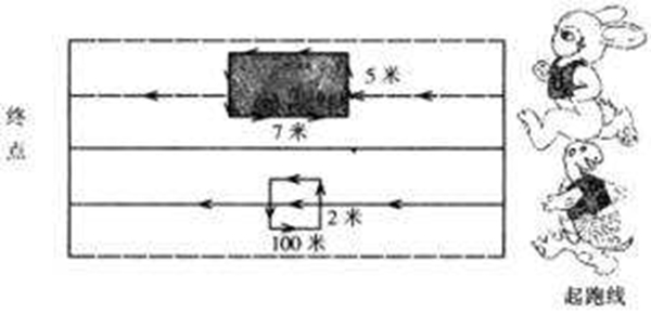 阿喀琉斯追龟悖论 阿喀琉斯为什么追不上乌龟