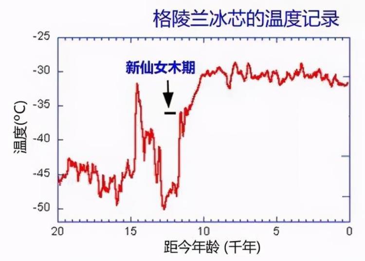 通古斯发生大爆炸,通古斯大爆炸是世界未解之谜吗